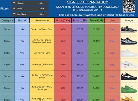 Clean designed Pandabuy List / Pandabuy .